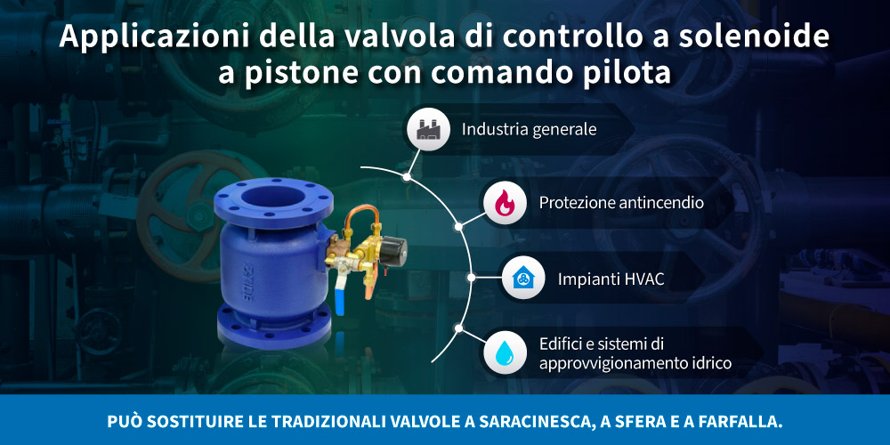Applicazioni della valvola di controllo a solenoide azionata a pilota Applicazioni della valvola di controllo a solenoide azionata a pilota Z-Tide