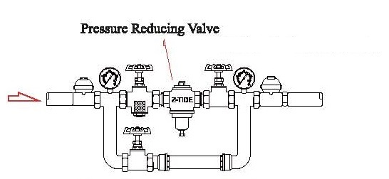 Schema illustrativo per l'installazione della valvola riduttrice di pressione ad azione diretta Z-Tide