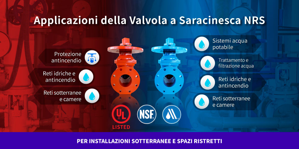 Applicazione della valvola a saracinesca NRS Hants per acqua potabile, protezione antincendio e reti idriche interrate