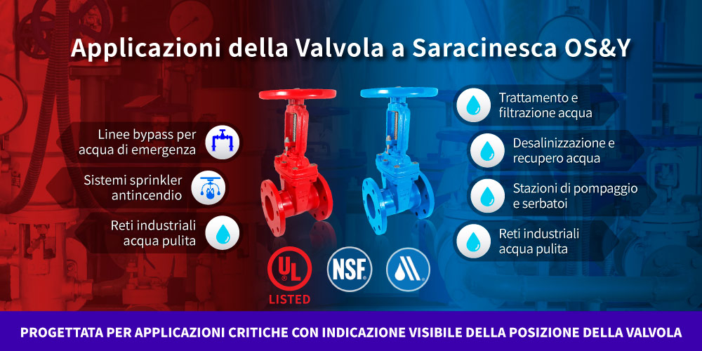 Valvola a saracinesca OS&Y Hants omologata UL per sistemi antincendio