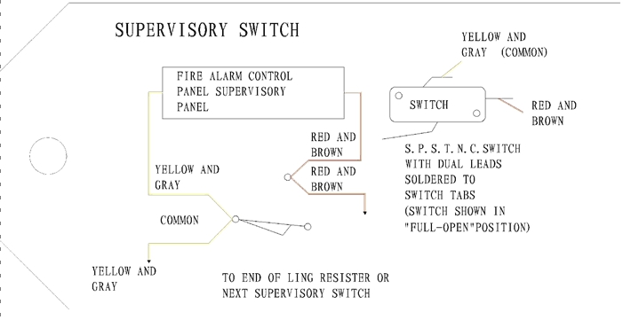 Schema di cablaggio dell'interruttore di segnalazione